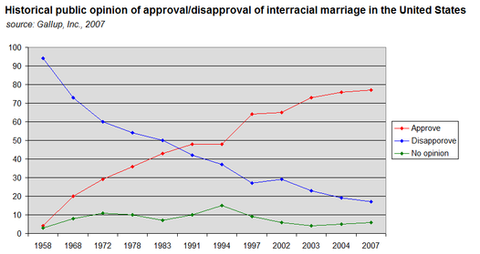 best of Against interracial couples Discrimination