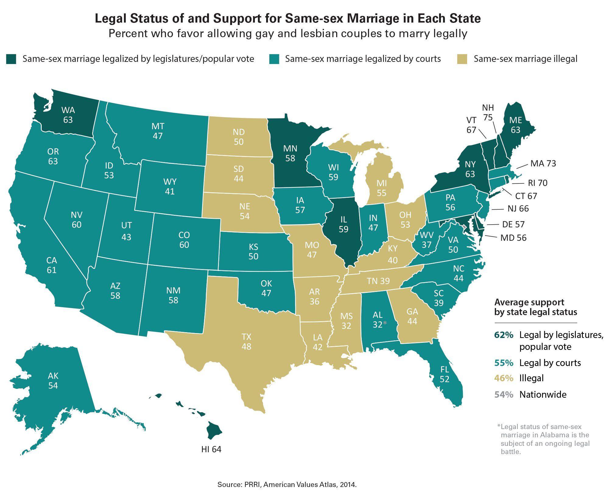 States that allow same sex marraiges