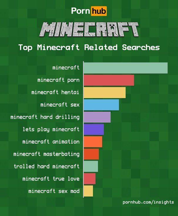 Minecraft lets play
