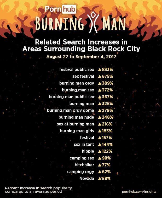 best of Activities Burning man sex