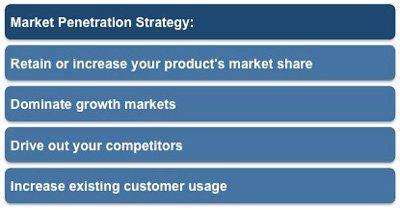 best of Penetration market Growth strategies