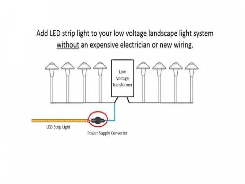 Sugar P. reccomend Low voltage strip lighting