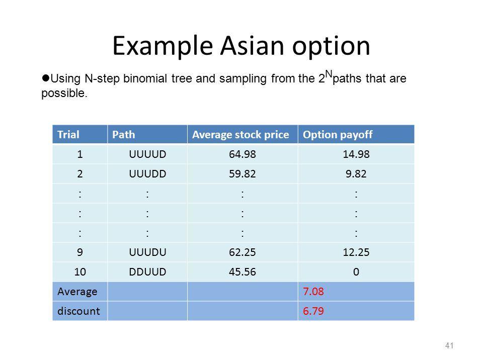 Bullet reccomend Asian option binomial