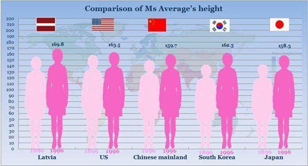 Diesel recommendet Average asian female height