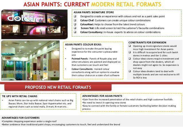 Berlin recommend best of paints foresite Asian